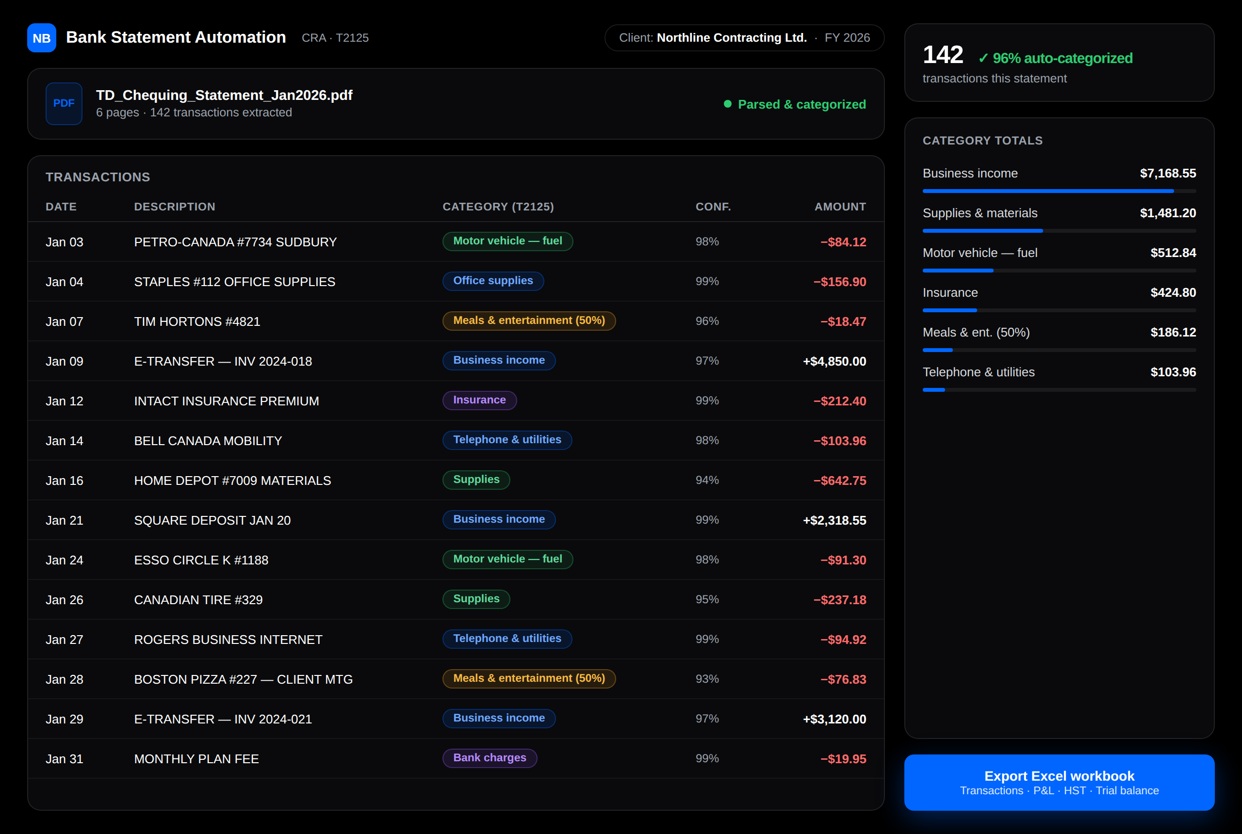 Bank Statement Automation — parsed bank statement with AI-assigned CRA T2125 category chips, confidence scores, category totals, and Excel export