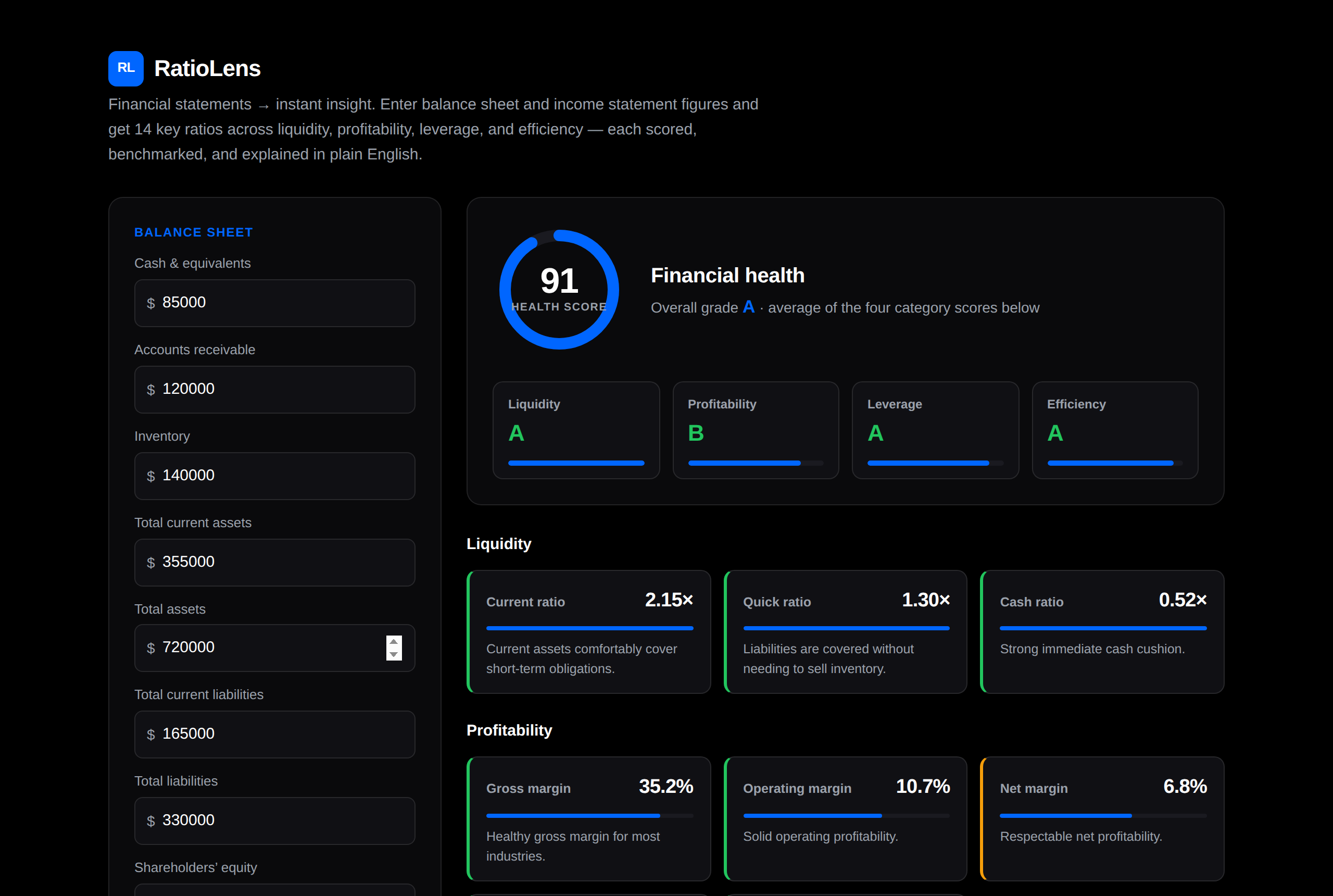RatioLens — financial health gauge with category grades and scored ratio cards
